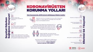 Koronavirs Ekran Koruyucu